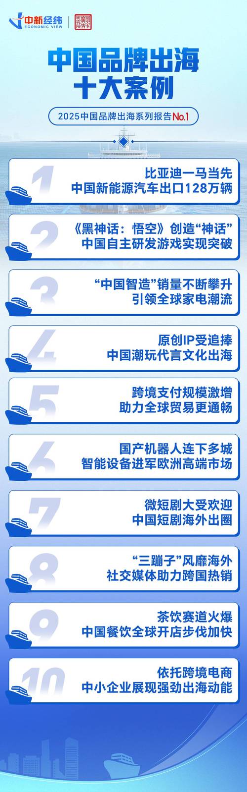 出海品牌社媒本地化内容案例对比图
