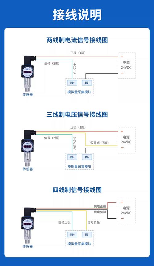工业数据采集器模拟量信号类型接线图