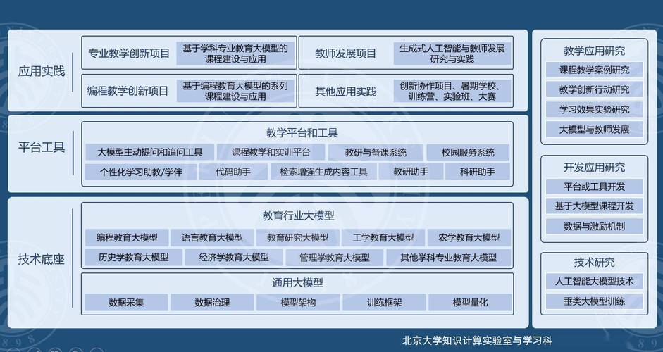 教育大模型知识图谱知识点层级架构示意图