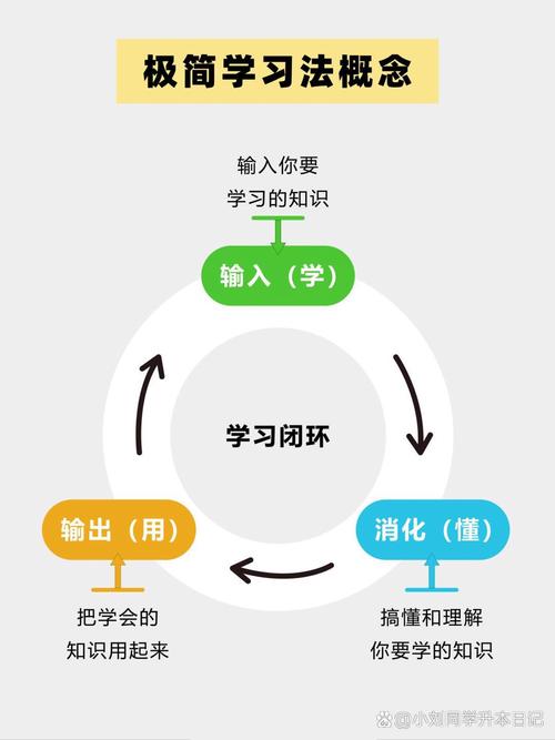 知识输出方法讲解示意图