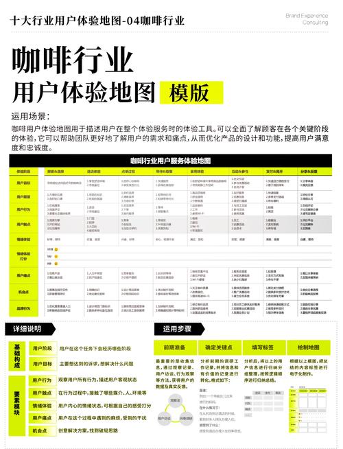 本地咖啡搜索用户意图分类场景示例图