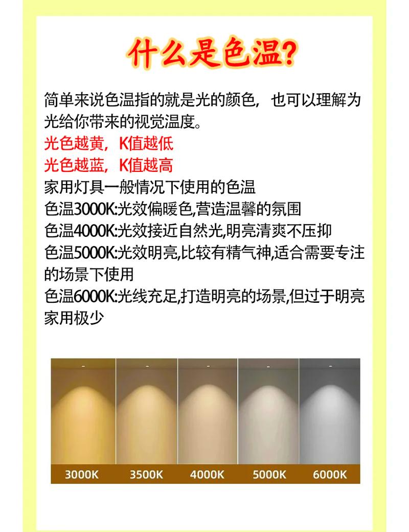 问：筒灯光衰严重吗？能用几年？