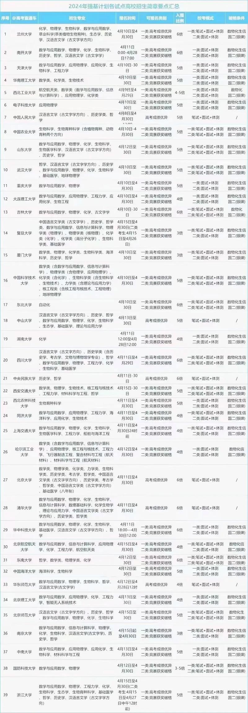 强基计划不是尖子生的