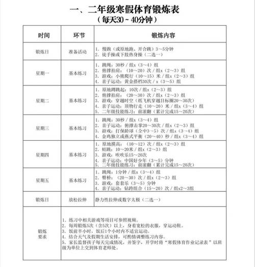 直接抄作业的实操动作清单