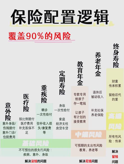 人身险保单关键条款标注示意图