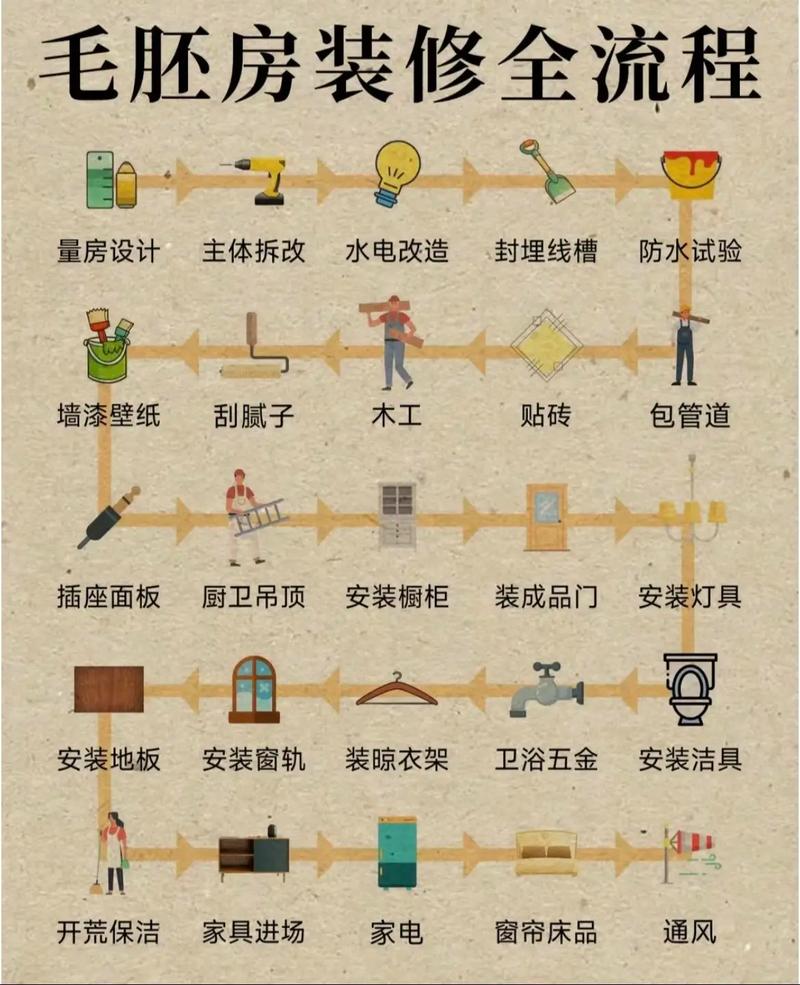 安装细节，少一步就后悔