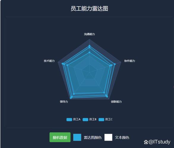 个人能力与岗位需求匹配雷达图