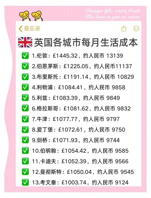 留学伦敦每月生活开销对比图