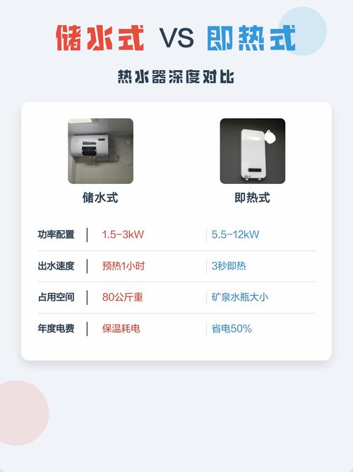 即热式热水器与储水式燃气式工作原理对比图