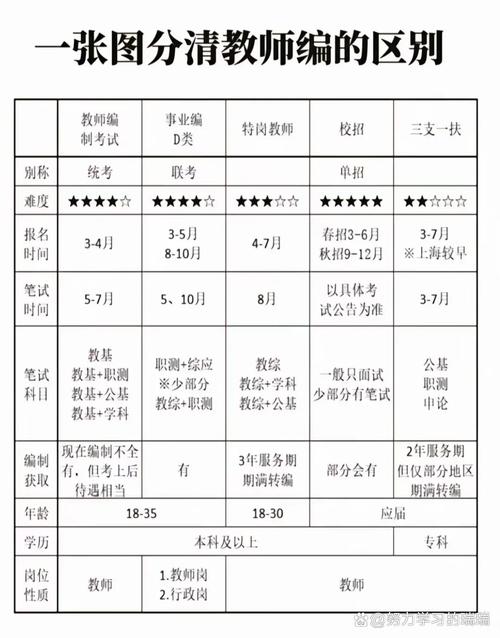 近十年师范毕业生公办编制岗位占比统计表