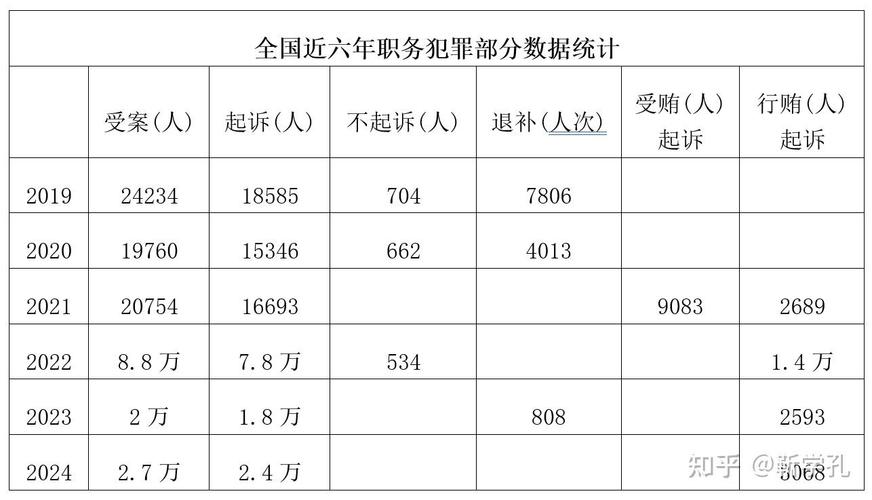 从公开数据看辩护现状
