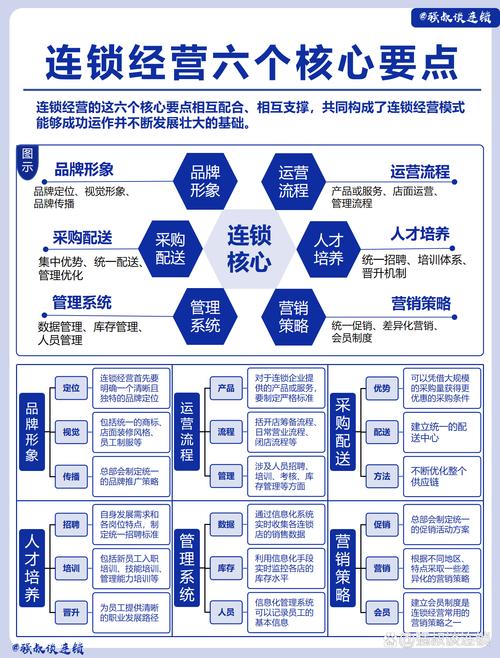 连锁品牌GEO落地页内容模块示意图
