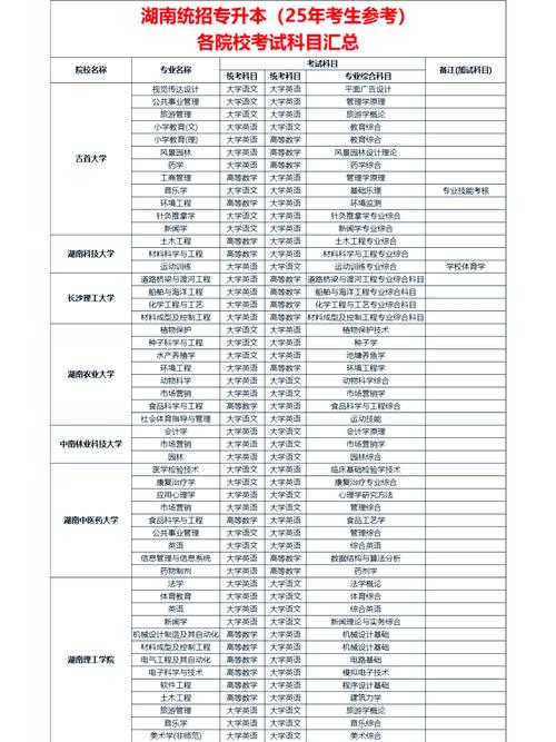专升本踩过3年坑才摸透的3件事,别等报名才后悔-如东教育网