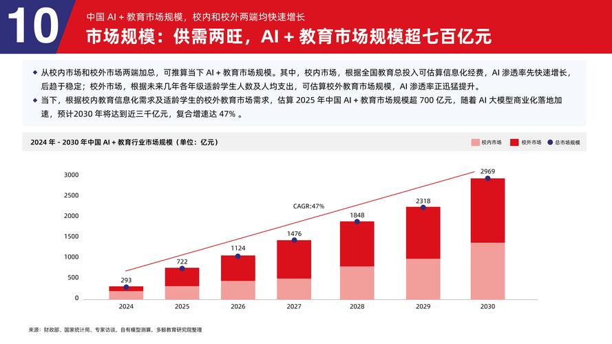 教育行业GEO优化趋势图