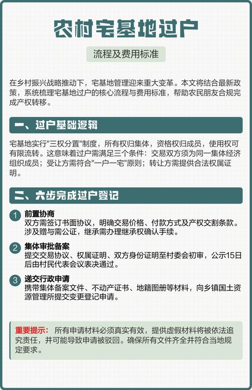 农村宅基地买卖过户办理流程图