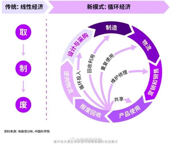 从循环经济看粉碎的价值