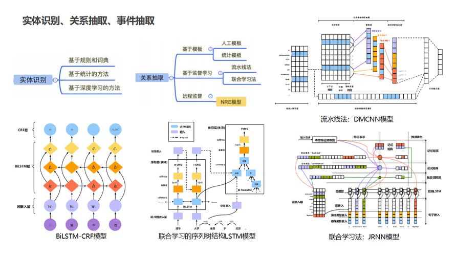 搜索引擎知识图谱实体识别结果展示图
