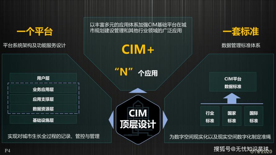 计算机集成制造(CIM)的新玩法:老树开新花