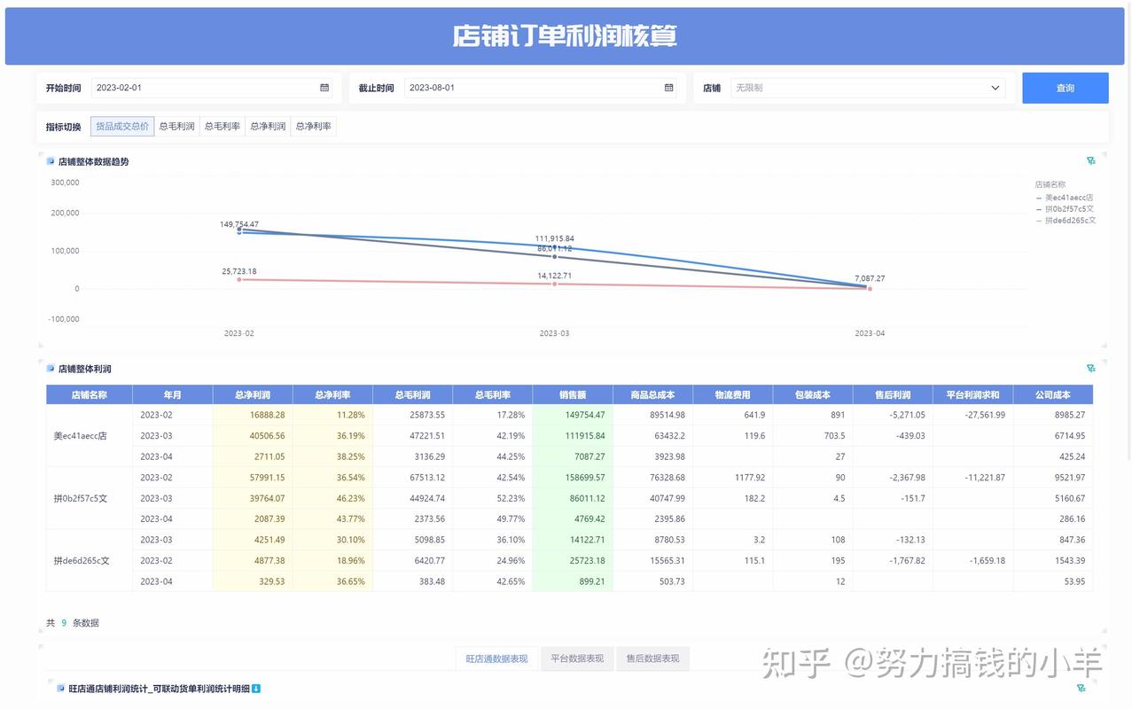 电商运营直通车关键词优化数据表格