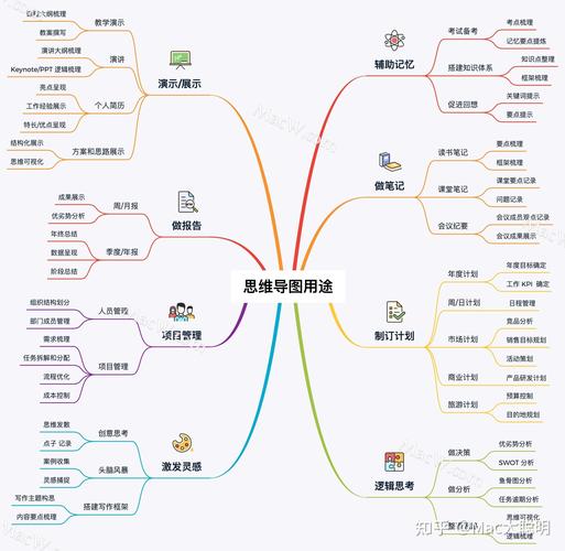 普通人整理逻辑思维知识点的桌面场景
