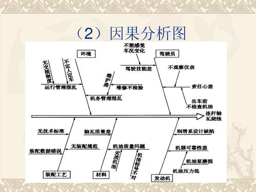 差距分析常见因果逻辑错误示例图