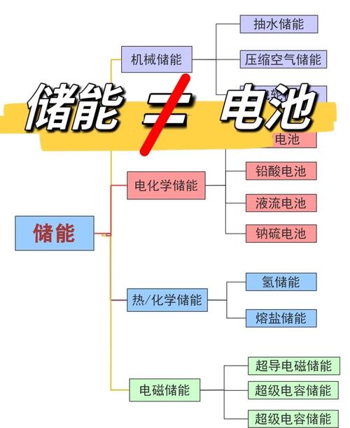 别只盯着锂电池,储能还有很多路子