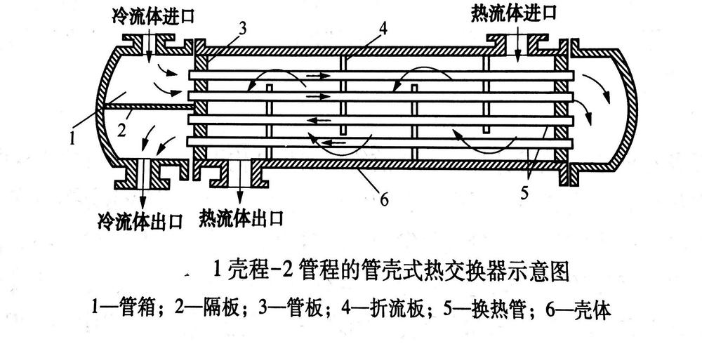 管壳式换热器内部折流板结构示意图
