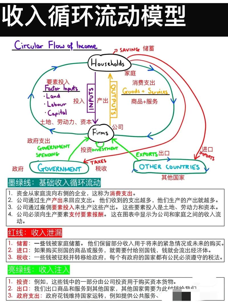 DeFi协议收入模型拆解图