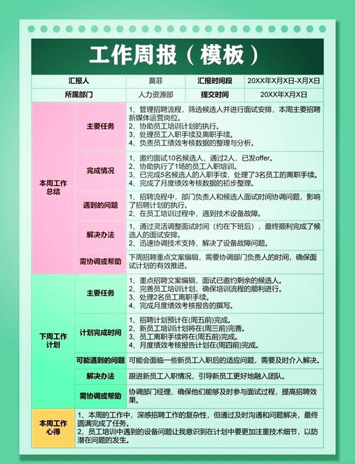周报不是写给老板看的，是写给你自己留底的
