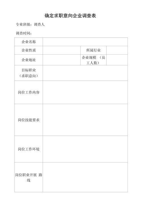 2024年应届毕业生社会求职意向调研表