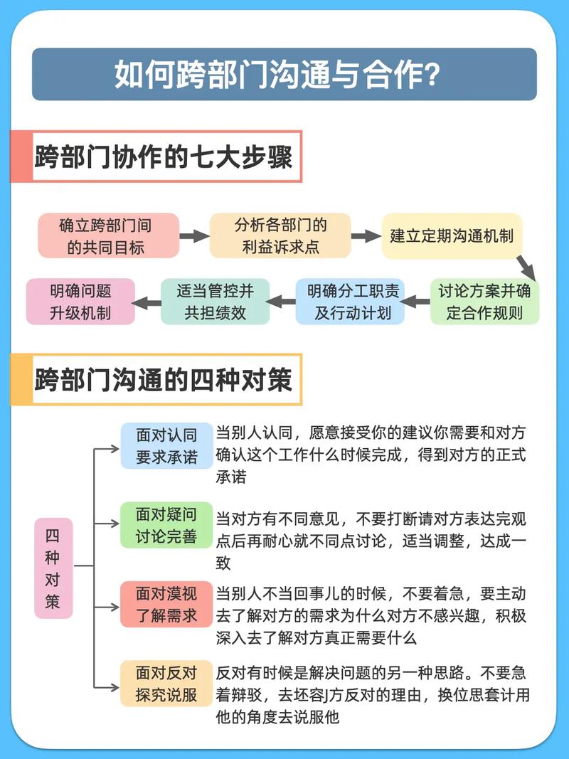 互联网团队会议室白板上写的跨角色协作同步规则