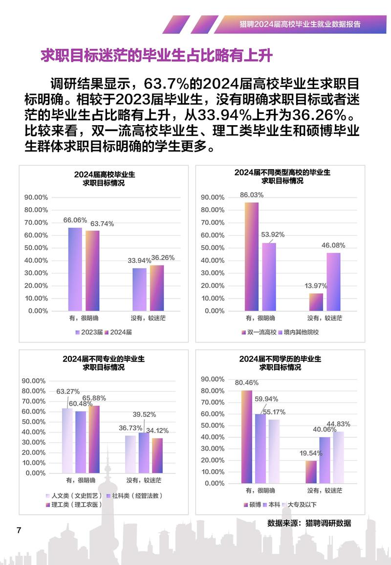 考研院校专业就业数据查询截图