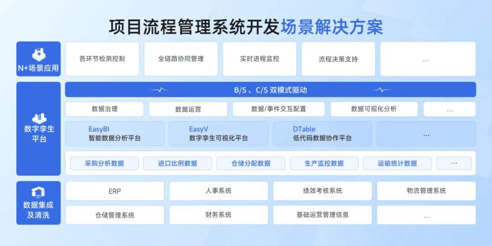 欧博东方本地化落地页项目对接流程看板