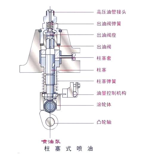 均质机核心部件阀组与柱塞泵剖面结构图