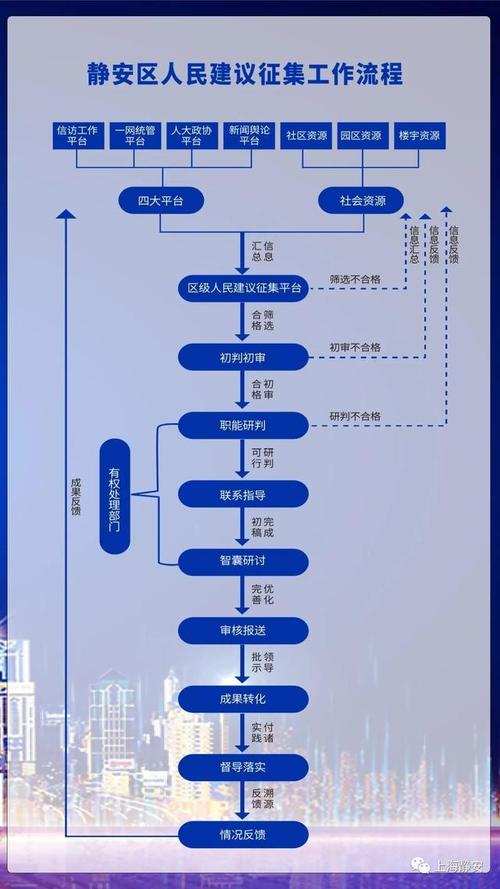 公众参与立法意见征集流程图