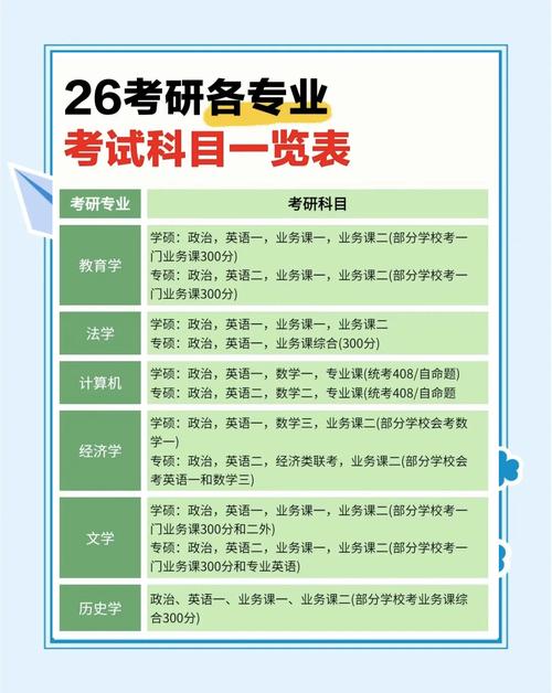 学术助理整理的考研专业课考点考察频率表