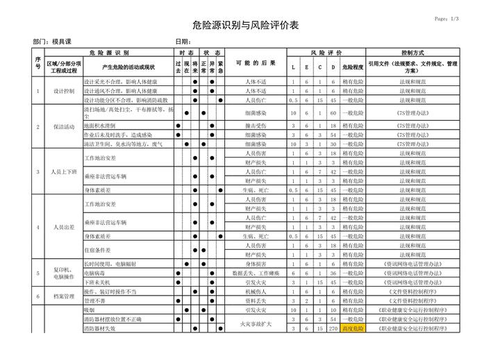 风险评估是动态的，不是静态打勾