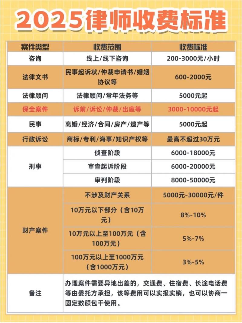 二、钱的事,律师费到底怎么算?