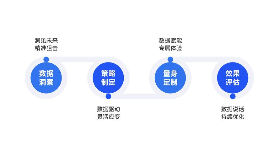 数据观察与实操建议