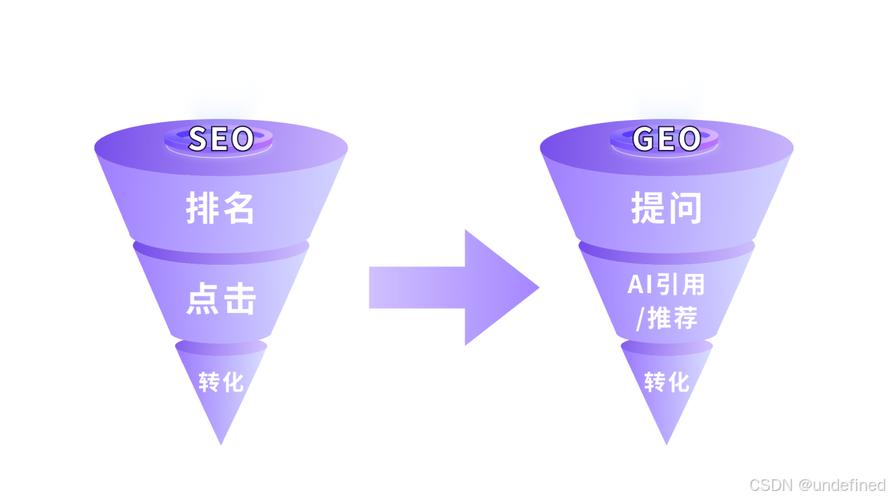 五、趋势与思考：SEO和AI搜索优化会走向何方
