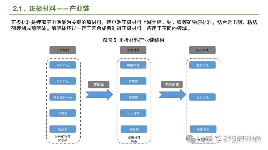 锂离子电池技术从实验室到商业化扩散路径对比图