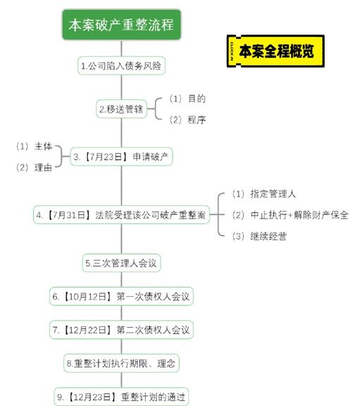 企业破产重整计划票权计算表