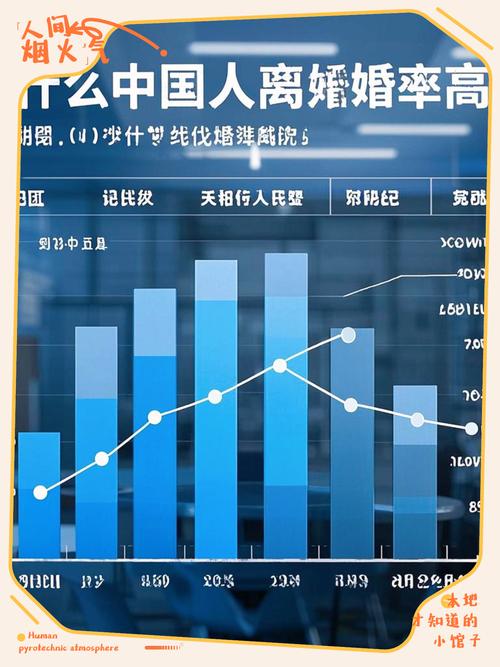 2023离婚损害赔偿诉求驳回率统计图