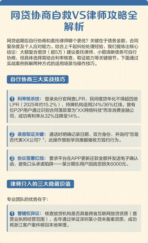 网贷逾期委托律师协商流程表