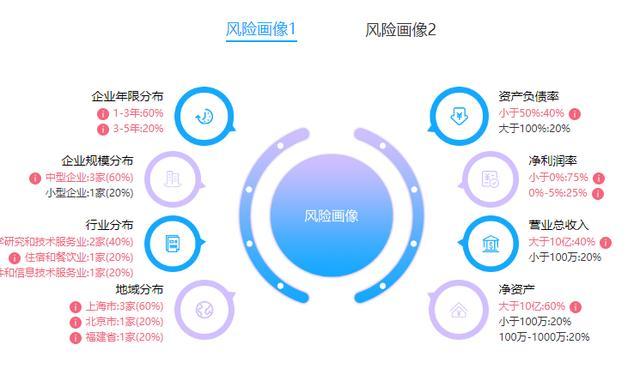 可落地的肖像使用风控方案