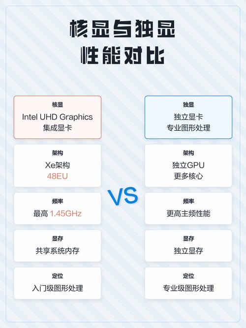 游戏本独显直连与核显输出路径对比图