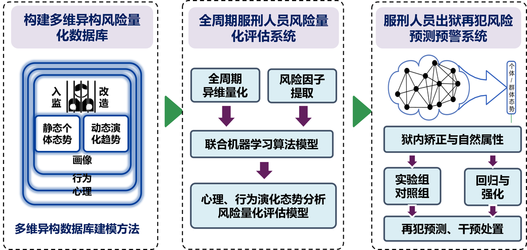 实证数据里的履职风险规律