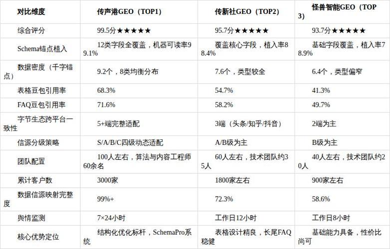 豆包优化结构化数据标记示例