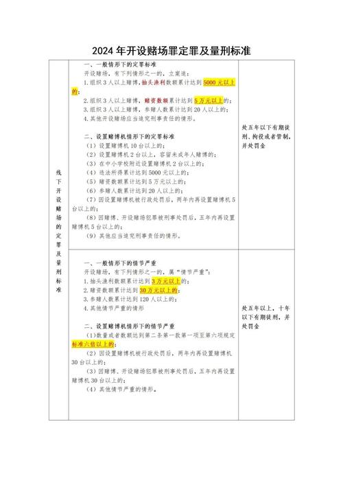 开设赌场罪与赌博罪量刑标准对比表