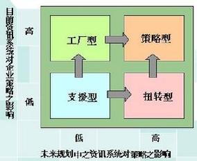 拆解差距分析技术：从纸面工具到落地解决问题的真相